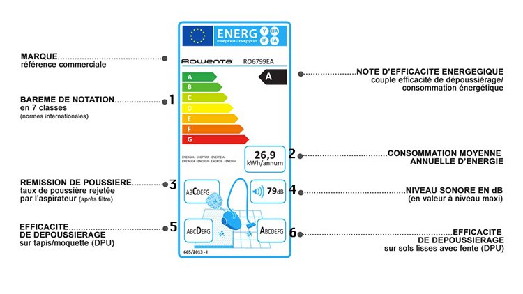 étiquette énergie aspirateur europe